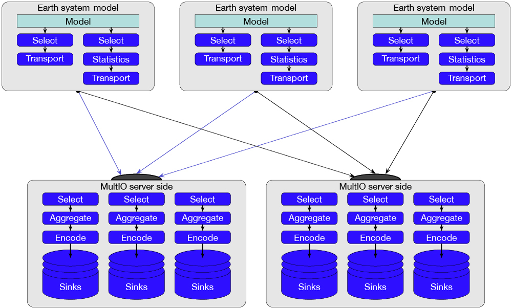 Server design. Server design.