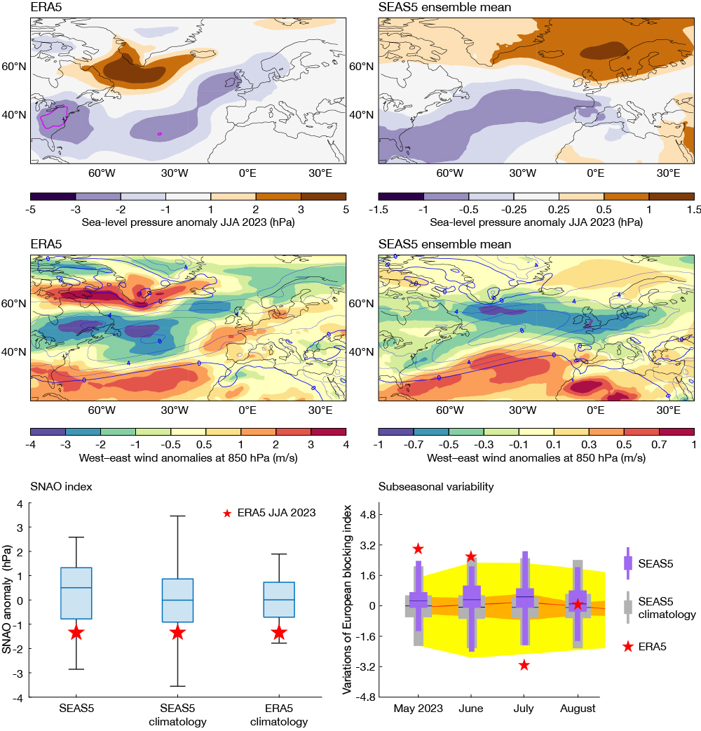 Performance of SEAS5 for the 2023 European summer season (JJA).