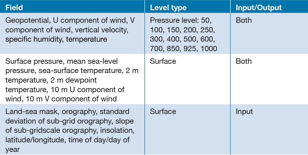 AIFS training data.