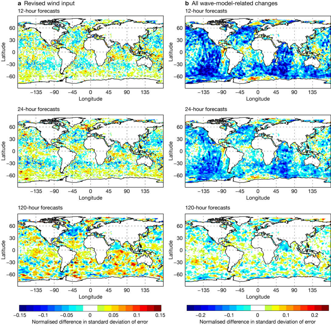 FIGURE 6 FIGURE 6