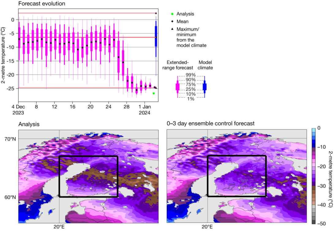 Predictions of 2-metre temperature 3–5 January. Predictions of 2-metre temperature 3–5 January.