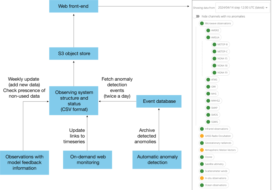 Dashboard processing framework. Dashboard processing framework.