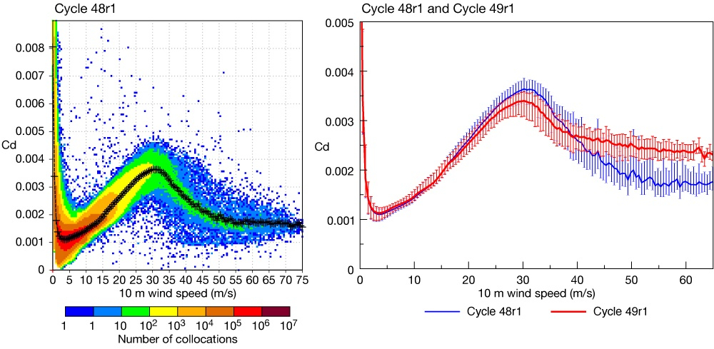 Drag coefficient for IFS Cycle 48r1 and Cycle 49r1 Drag coefficient for IFS Cycle 48r1 and Cycle 49r1