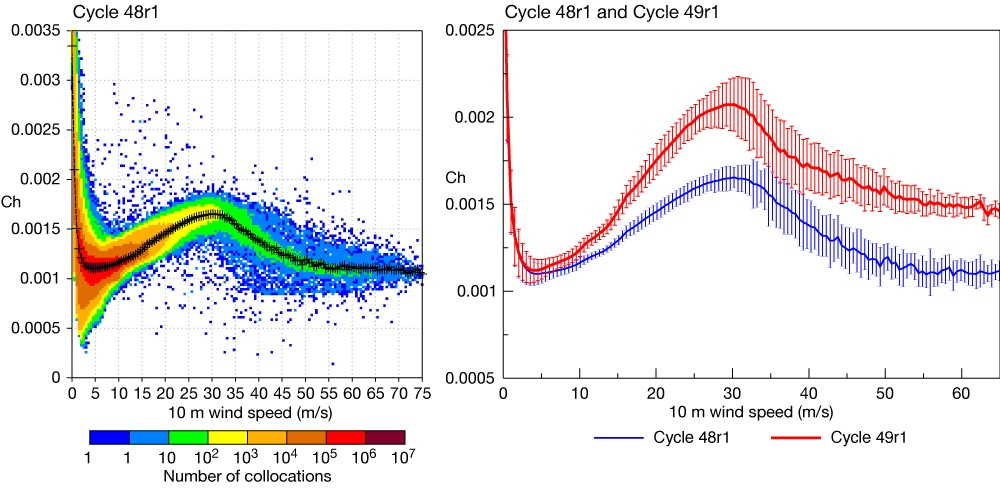 Heat exchange coefficient for IFS Cycles 48r1 and 49r1 Heat exchange coefficient for IFS Cycles 48r1 and 49r1
