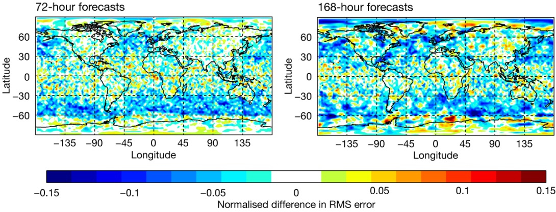 Change in 2 m temperature forecasts due to ocean wind wave upgrade in Cycle 49r1 Change in 2 m temperature forecasts due to ocean wind wave upgrade in Cycle 49r1