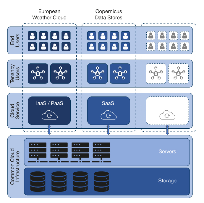 FIGURE 3 FIGURE 3