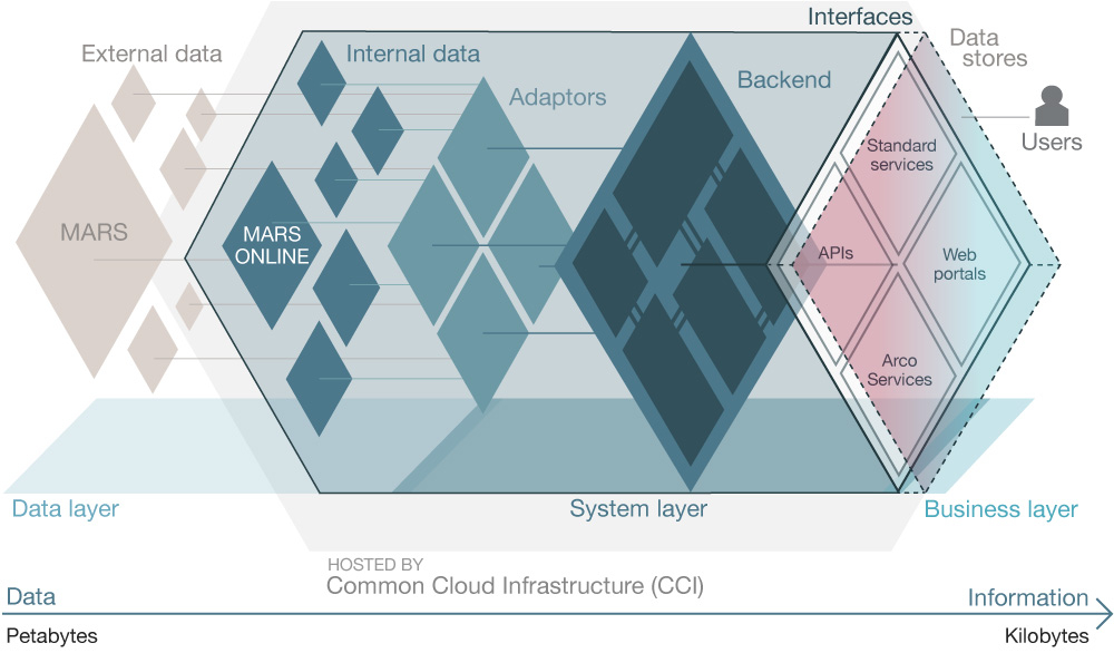 ECMWF Data Stores. ECMWF Data Stores.