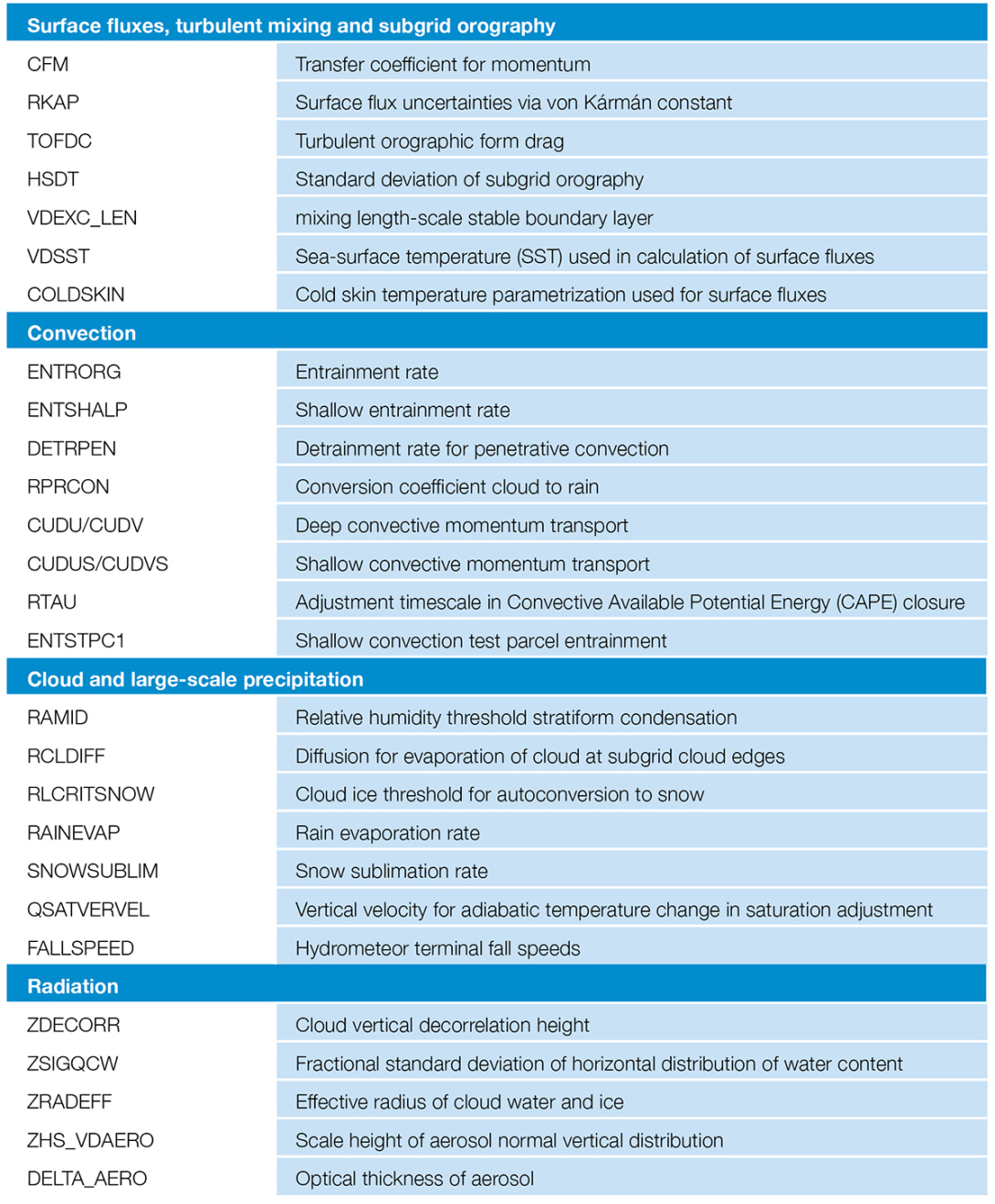 TABLE 1