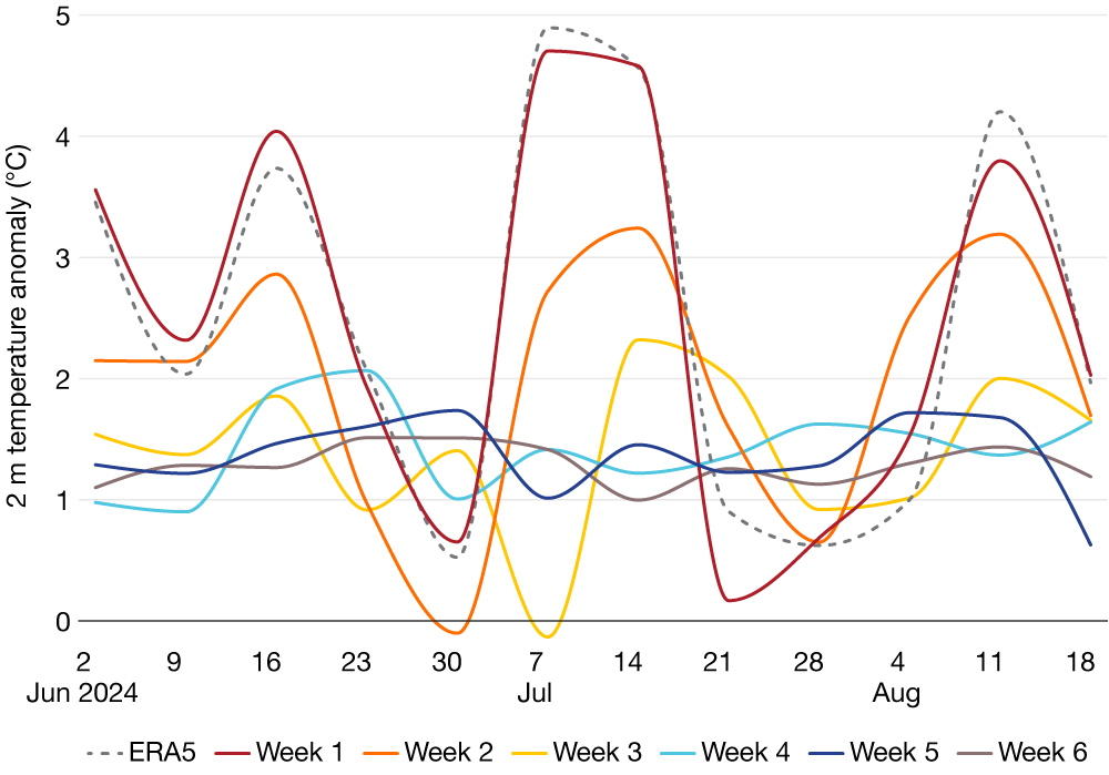 Weekly temperature anomalies in southeastern Europe. Weekly temperature anomalies in southeastern Europe.