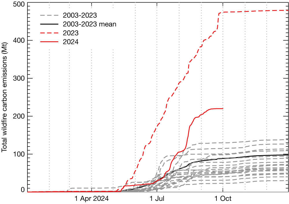 Canada wildfire carbon emissions. Canada wildfire carbon emissions.