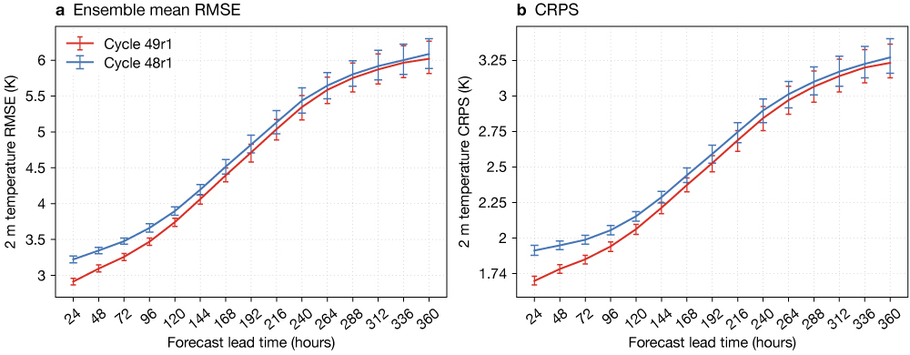 FIGURE 4 FIGURE 4