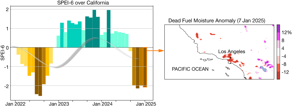 Timeseries of SPEI over California and Dead Fuel Moisture Anomaly