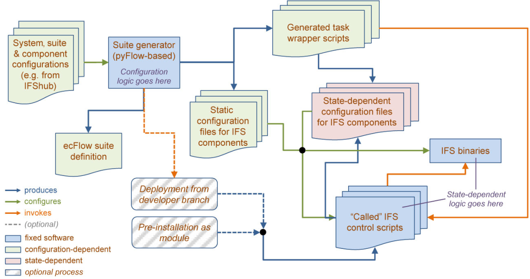 FIGURE 1 FIGURE 1