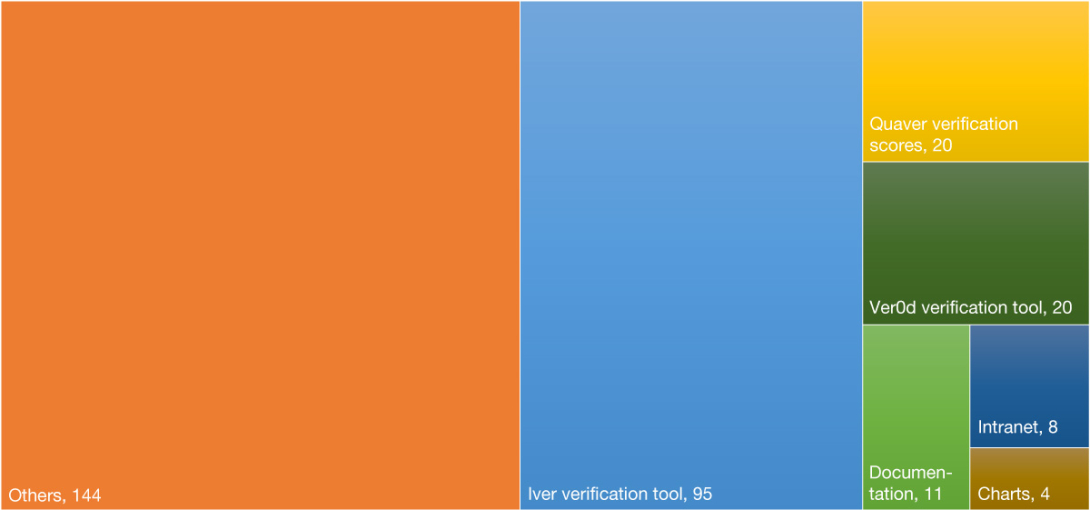 FIGURE 2 FIGURE 2