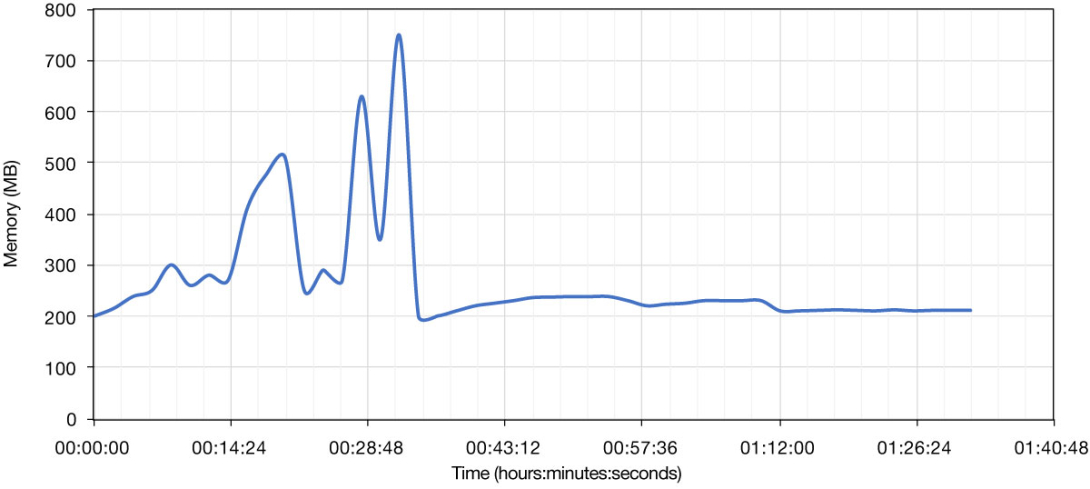 FIGURE 6 FIGURE 6