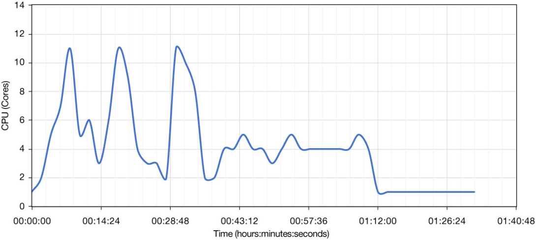 FIGURE 7 FIGURE 7