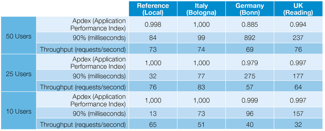 TABLE 1