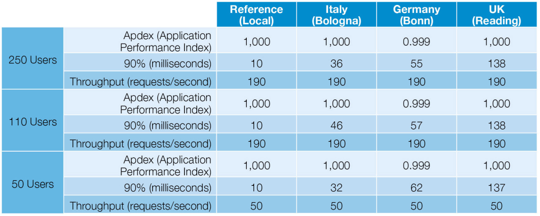 TABLE 2