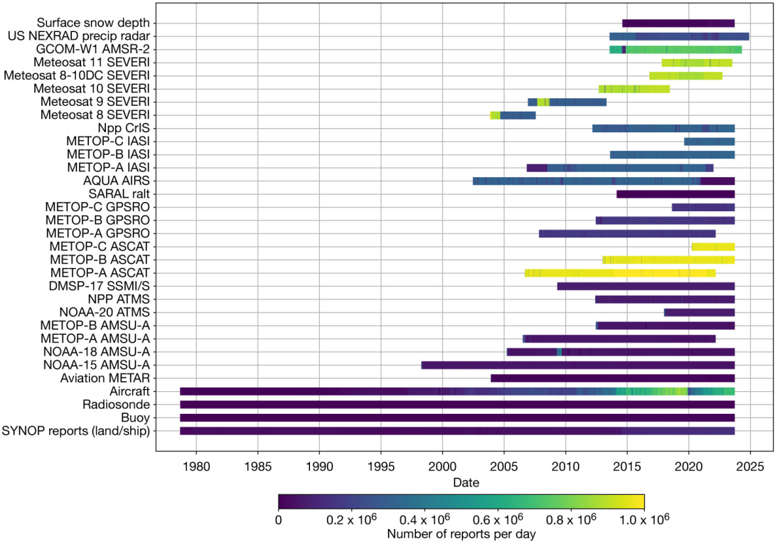 FIGURE 1 FIGURE 1
