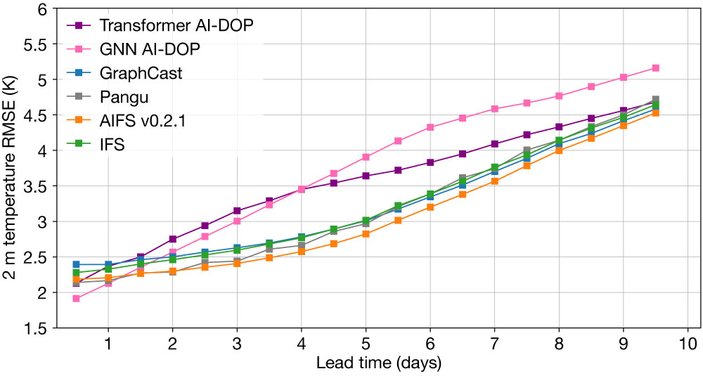 FIGURE 3 FIGURE 3