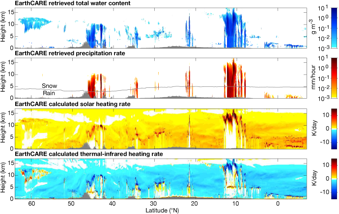 Atmospheric properties estimated from EarthCARE observations