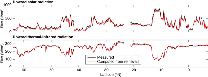 Comparison upward radiation measured and computed from EarthCARE