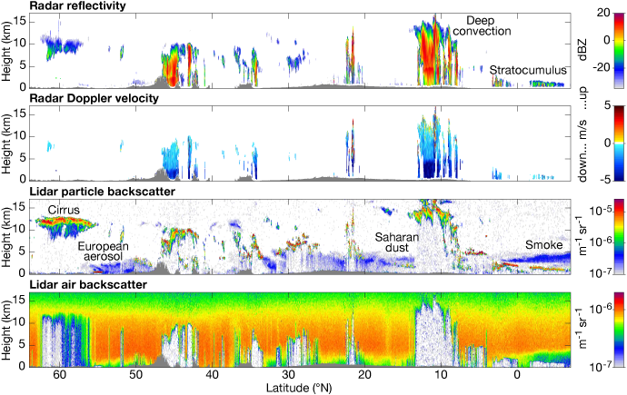 Example of EarthCARE radar and lidar observations