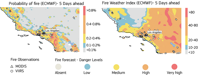 Wildfire prediction charts