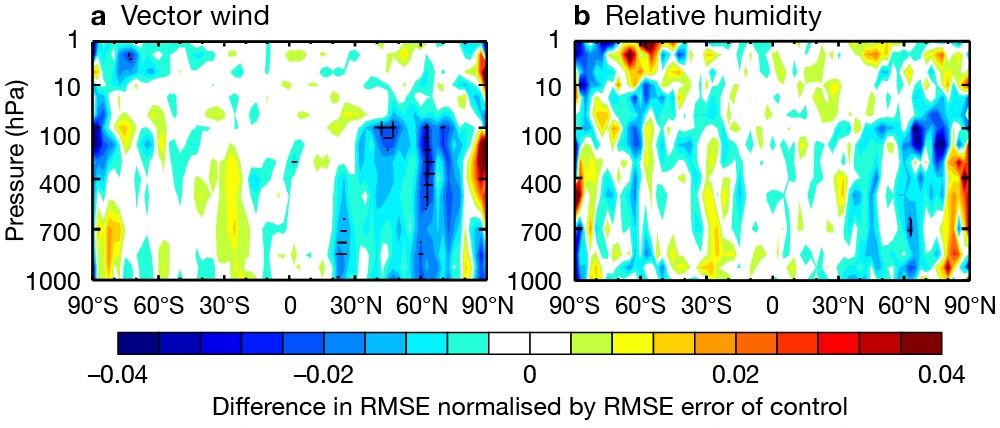 FIGURE 6 FIGURE 6