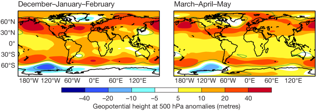 Geopotential height at 500 hPa anomalies in seasonal forecasts.