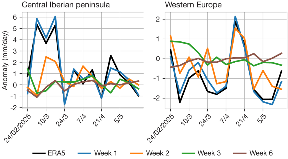 Weekly precipitation anomalies. Weekly precipitation anomalies.