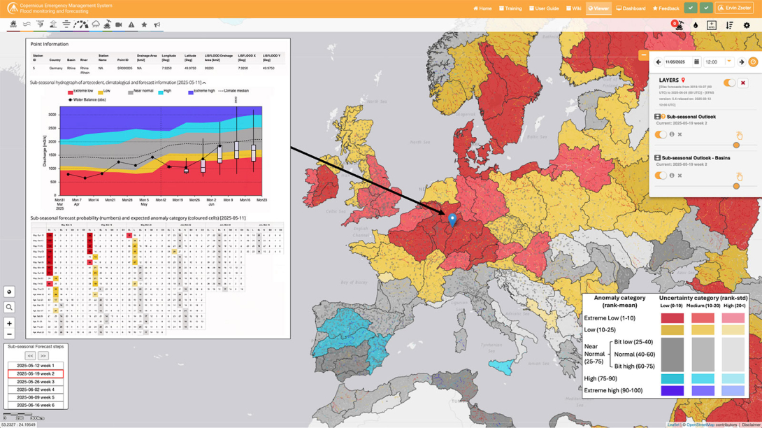 EFAS sub-seasonal forecast example.