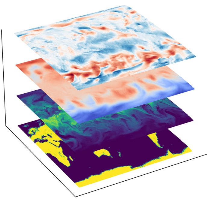 Anemoi ERA5 Four square flat images of colourful maps stacked on top of each other demonstrating layers