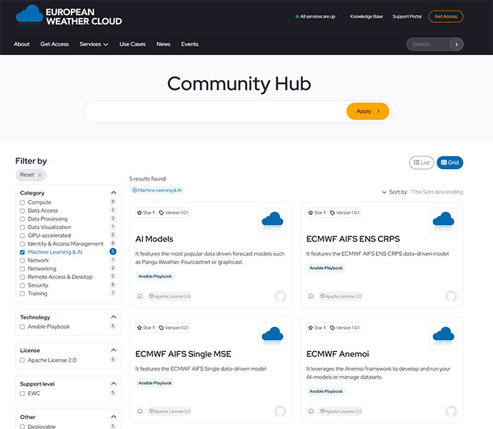 A screenshot of the EWC community hub 
