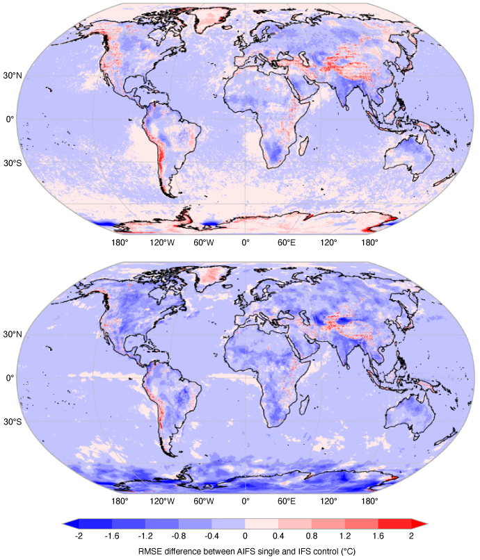 Two global maps in blue with red patches in places to show differences between AIFS single and IFS Control