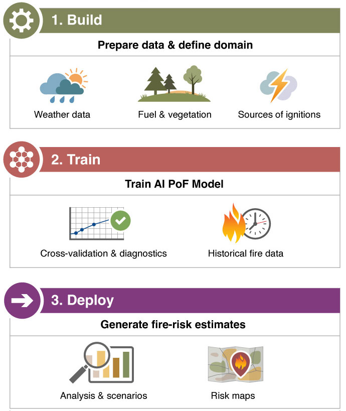 Schematic of Pof in a box