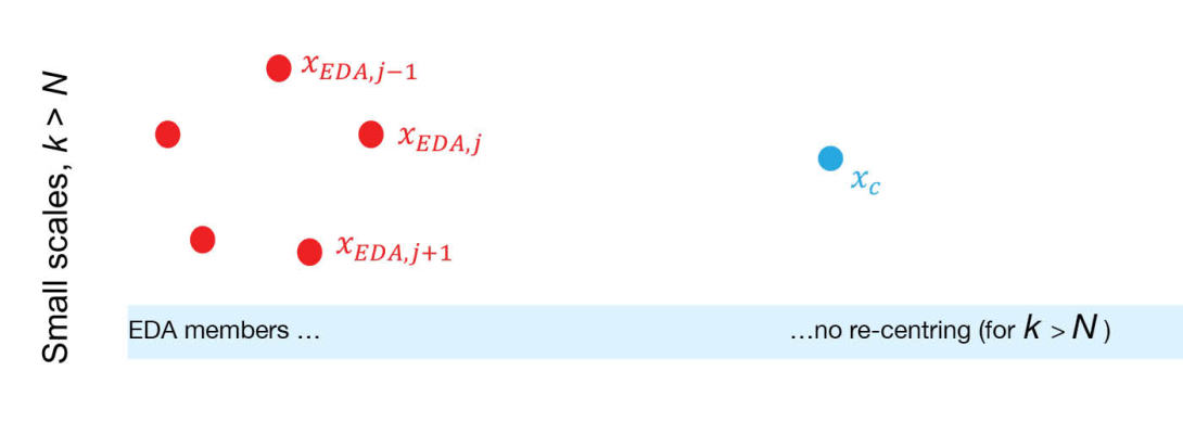 Fig 1b2.