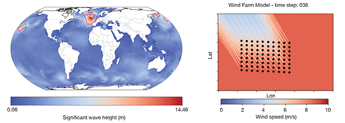 Two-panel scientific graphic: left, a global map colored by significant wave height; right, a wind farm model showing turbine grid and wind speed gradients at a single time step.