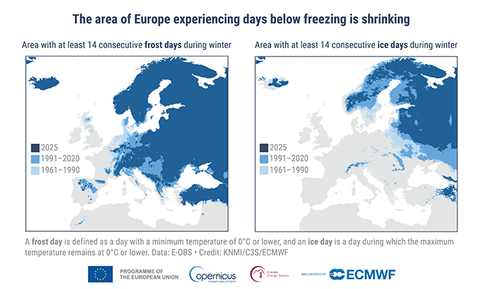 Two maps showing that the area of Europe with at least 14 consecutive frost days and ice days in winter has shrunk over time, comparing 1961–1990, 1991–2020 and 2025.