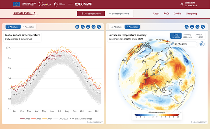 Climate Pulse dashboard showing global air temperature trends and a map of temperature anomalies across Europe and surrounding regions.