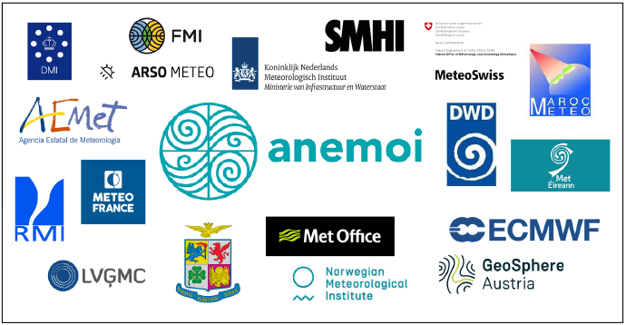 Anemoi logo surrounded by the logos of met services who participate 