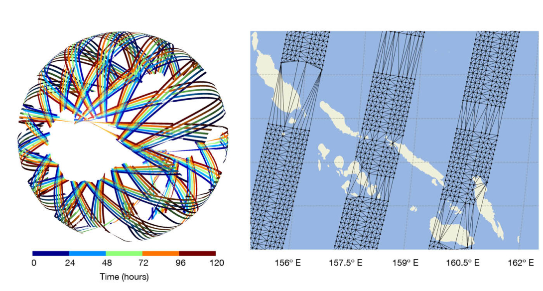 Figure 2 Illustration of correlated observation-error modelling for SWOT wide-swath altimeter data.