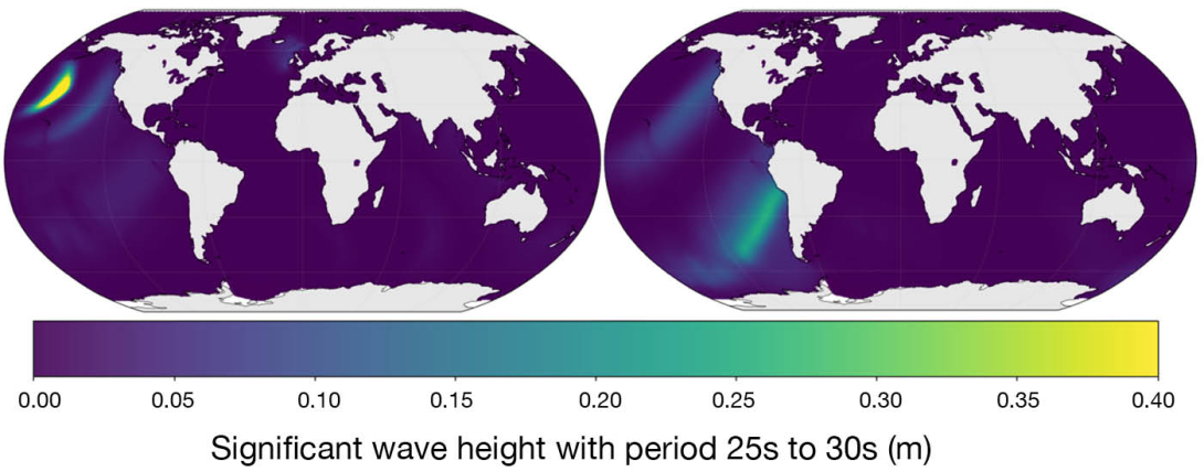 Two-day and eight-day forecasts of wave height for large-period waves from the prototype wave model