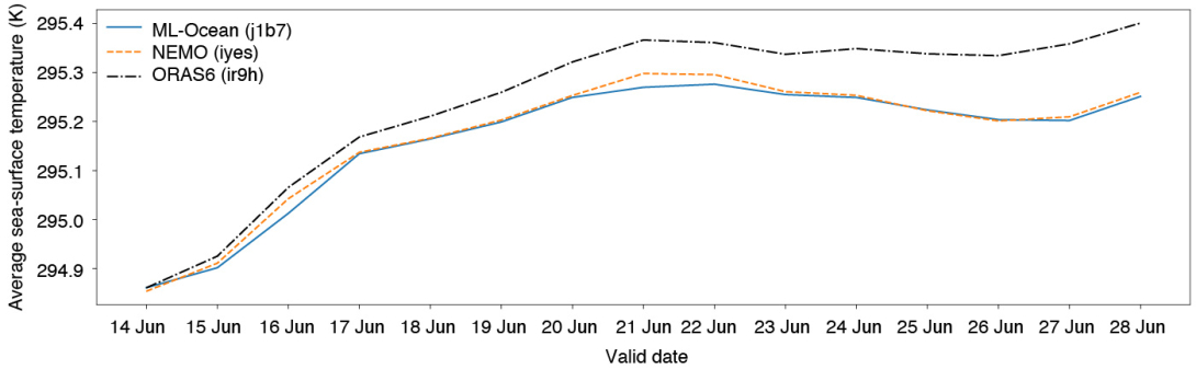 Average sea-surface temperature in the western North Atlantic during the June 2023 marine heatwave