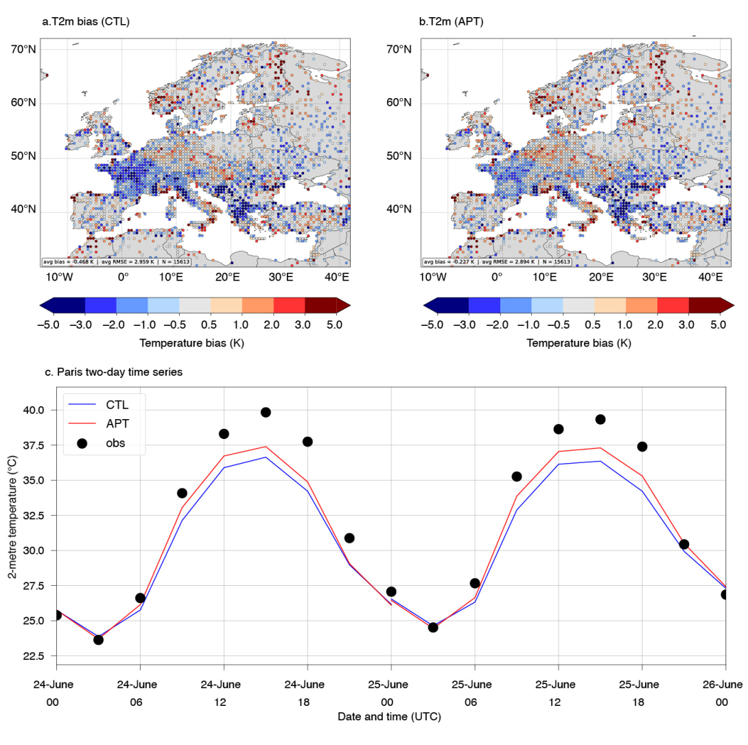 Maps of 2-metre temperature bias during the June 2026 European heatwave and time series for a box centred on Paris