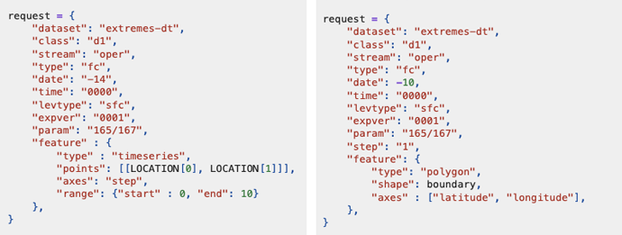 Screenshot showing two side-by-side JSON data requests. The left example retrieves a time series for a point location using latitude and longitude coordinates, while the right example retrieves data for a polygon-defined geographic area using latitude and longitude boundaries.