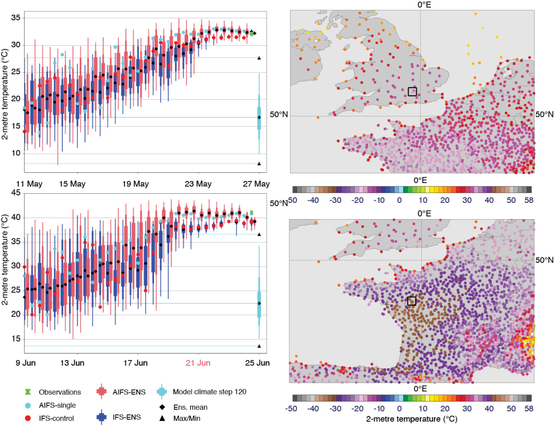 Comparison of forecast and observed 2‑metre temperatures during two heatwave periods, showing temperature distributions over time and corresponding maps of forecast errors across western Europe.