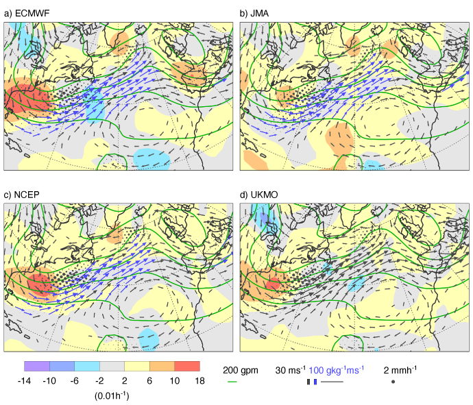 Four-panel map comparing forecast uncertainty growth in ECMWF, JMA, NCEP and UKMO ensemble models during a North Atlantic cyclone intensification event in December 2020, alongside atmospheric circulation, wind and precipitation patterns.