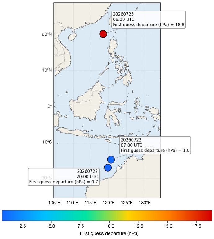 Map of Southeast Asia showing locations of three observation anomalies, colour-coded by the size of first-guess pressure departures. A large departure is highlighted near the Philippines, while two smaller departures are shown near northern Australia.