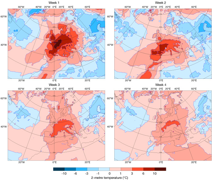Four maps showing forecast temperature anomalies across Europe for Weeks 1, 2, 3 and 4. Red shades indicate warmer-than-average conditions, with the strongest positive anomalies centred over central and western Europe in Weeks 1 and 2, gradually weakening in Weeks 3 and 4.